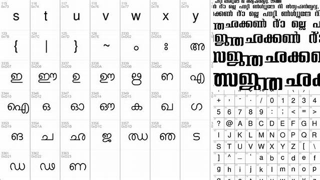 3695+ Malayalam Ttf Font Pack PSD Free Download